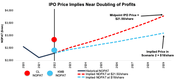 kenvue-profitable-company-expensive-stock-nyse-kvue-seeking-alpha