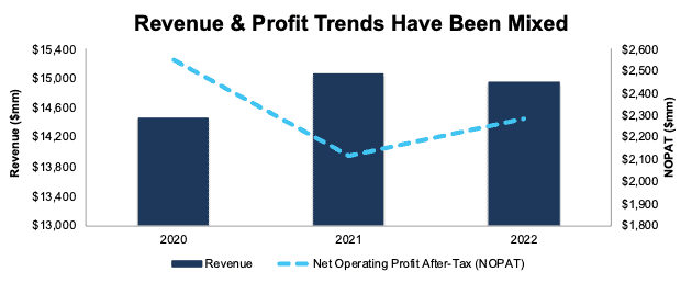 kenvue-profitable-company-expensive-stock-nyse-kvue-seeking-alpha