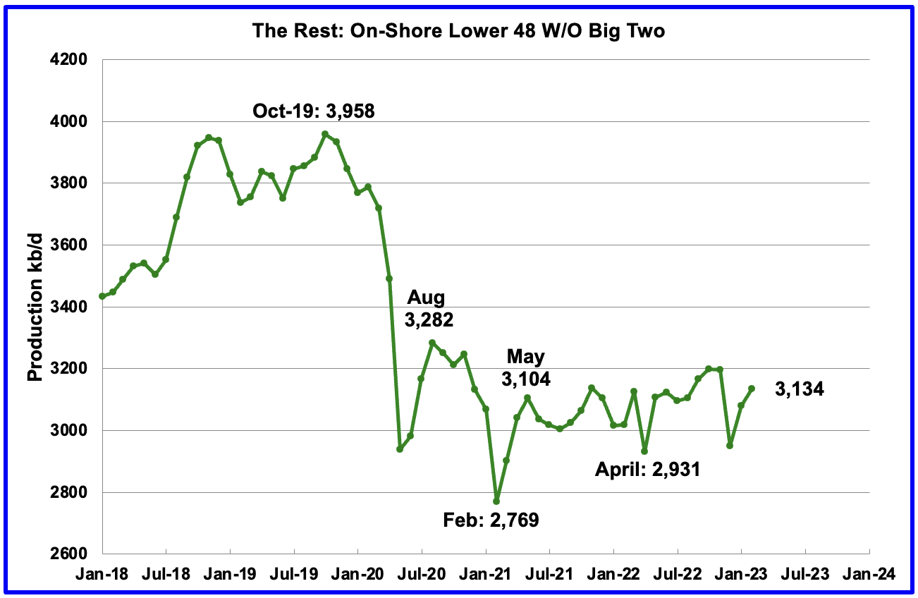 Small Drop In U.S. February Oil Production Seeking Alpha