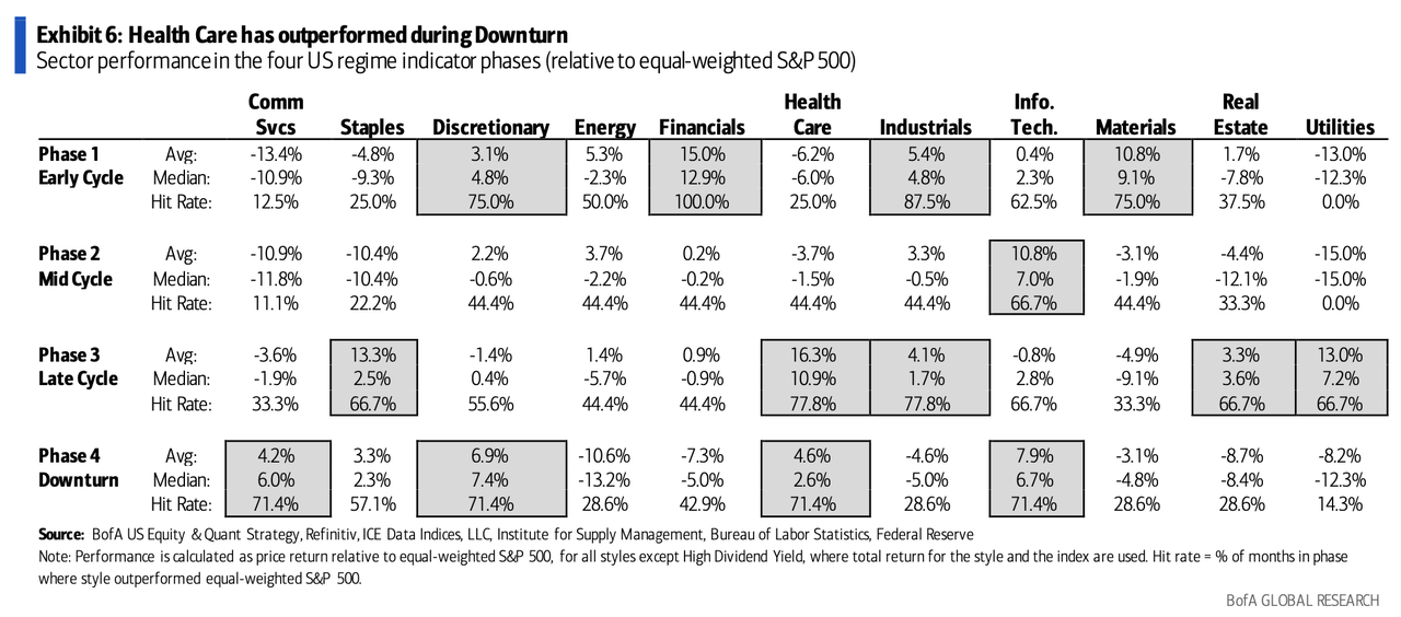 Eli Lilly, Humana best health care picks in defensive market