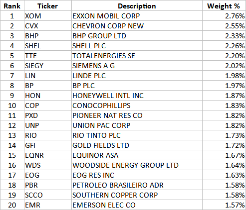 DFRA ETF