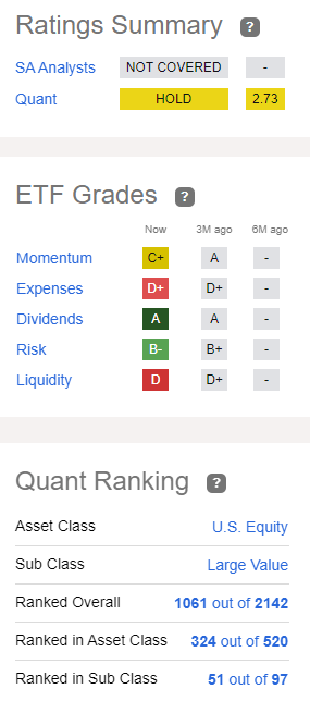 Real Assets ETF