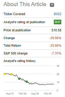 BIGZ Performance Since Prior Update