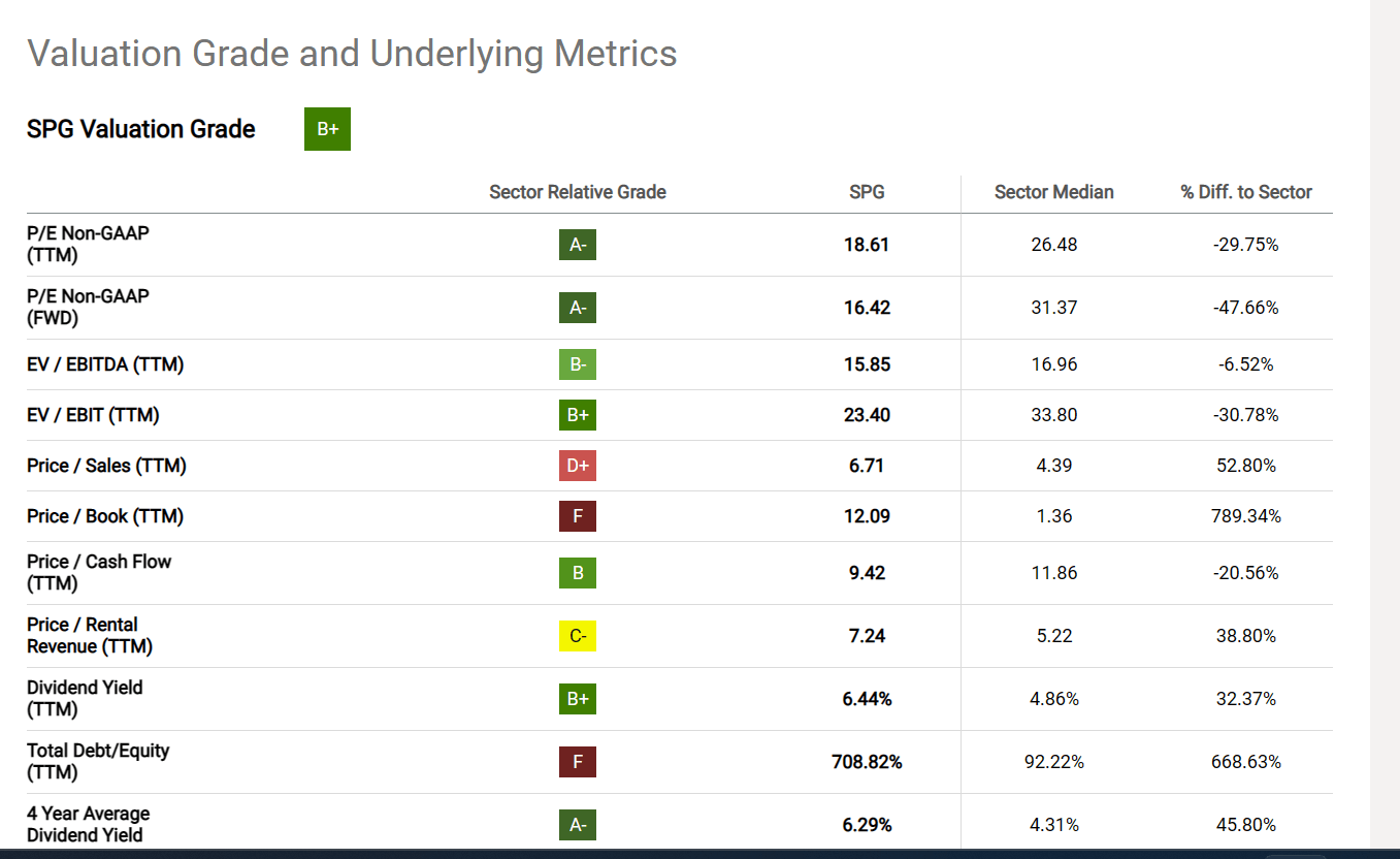 Simon Property Group Common Stock Heads South (NYSESPG) Seeking Alpha