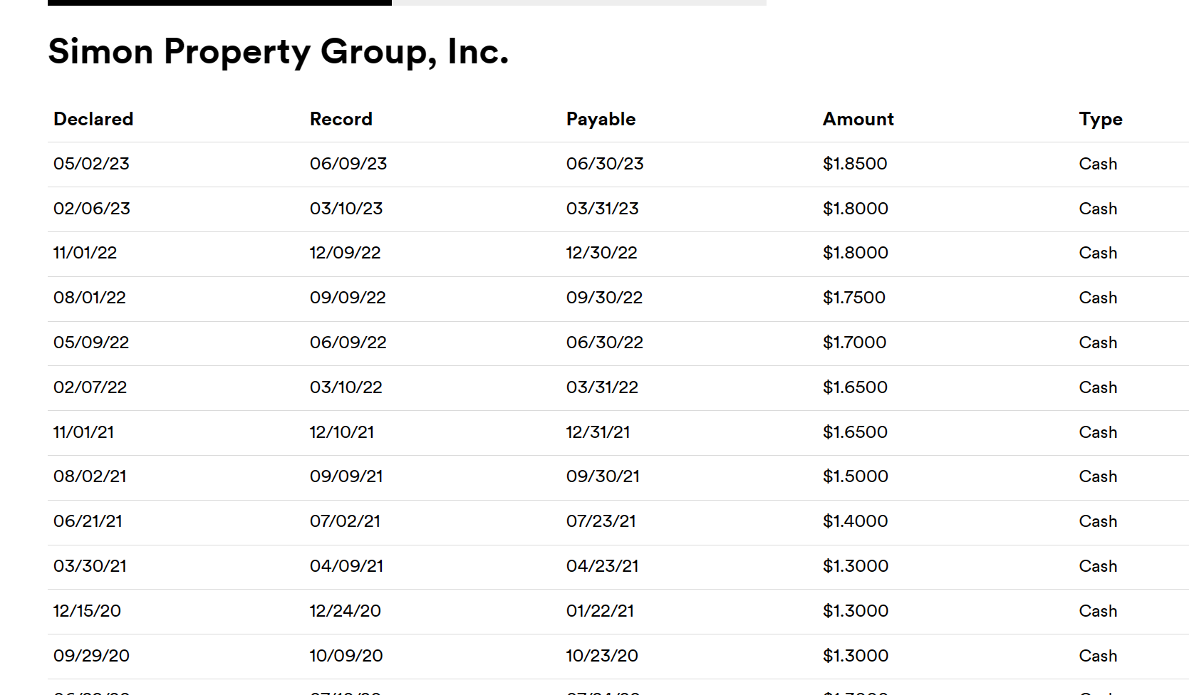 Simon Property Group Common Stock Heads South (NYSESPG) Seeking Alpha