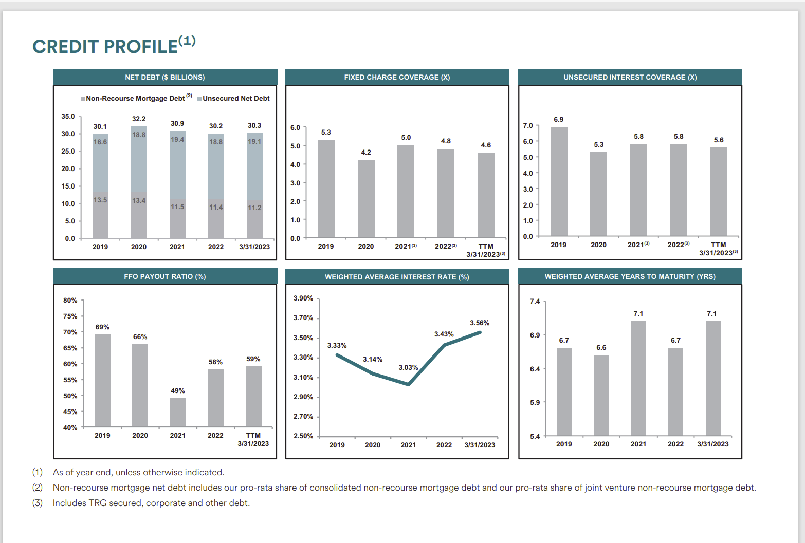 Simon Property Group Common Stock Heads South (NYSESPG) Seeking Alpha