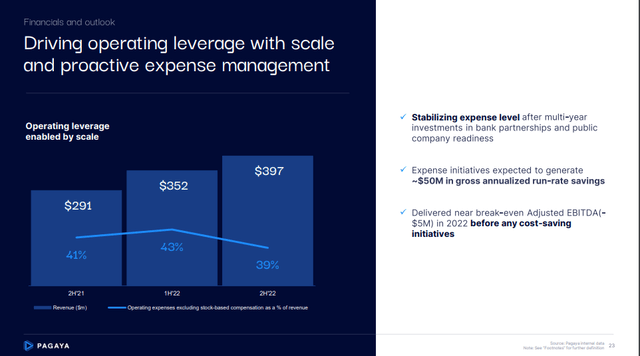Operating Leverage