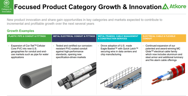 Atkore: Growth Stock To Consider For H2 Recovery (NYSE:ATKR) | Seeking ...