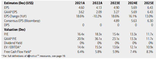 PayPal: Earnings, Valuation, Free Cash Flow Forecasts