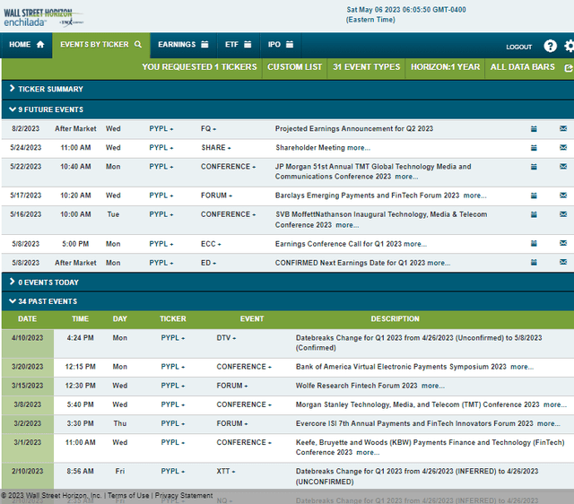 Corporate Event Risk Calendar