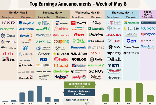 Earnings On Tap