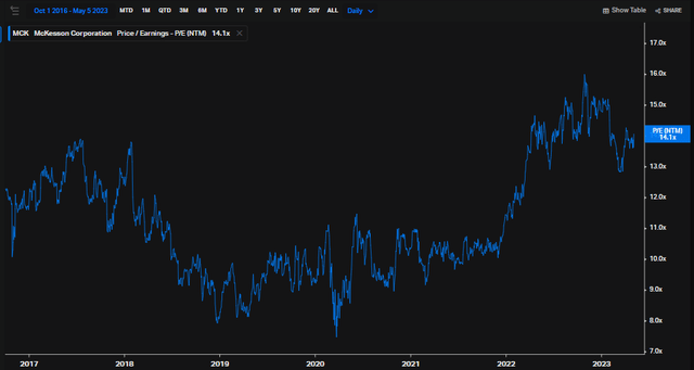 MCK: P/E Historically Stretched