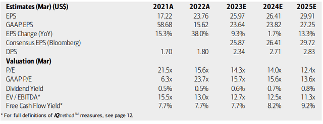 MCK: Earnings, Valuation, Free Cash Flow Forecasts