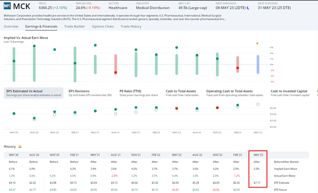 MCK: Not Expecting A Big Earnings Move