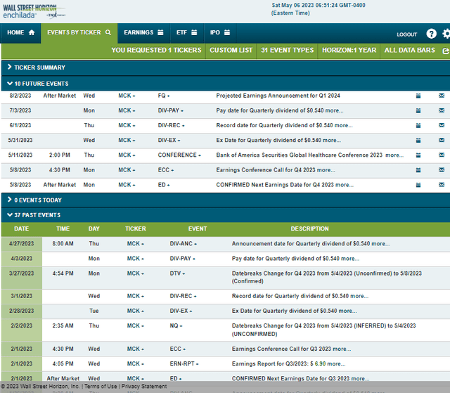 Corporate Event Risk Calendar