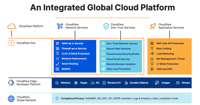 integrated cloud platform