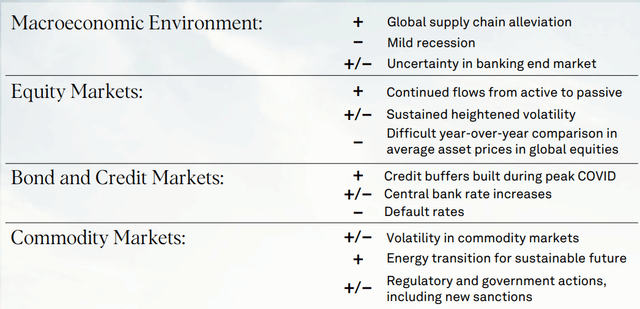 Economic Factors Table