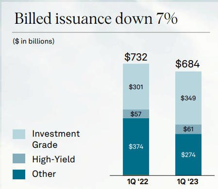 Billed issuance graph