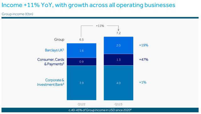 Barclays Stock: Potential Triple-Digit Upside Opportunity For The Brave ...