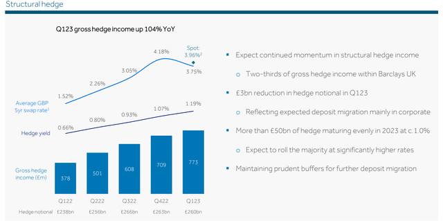 Barclays Q1 2023 reporting - NIM