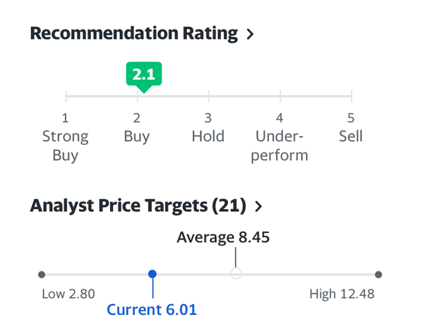 analysts' pt for IQ