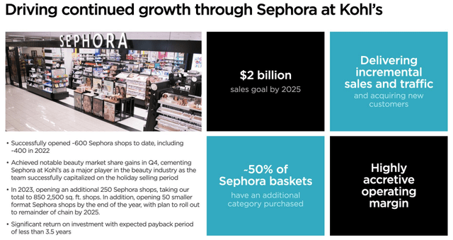 Kohl's Continued Growth through Sephora