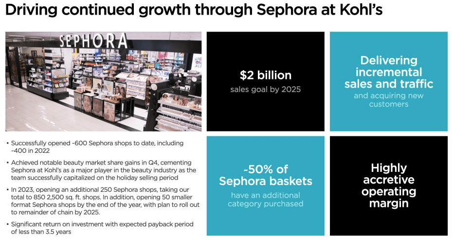 Kohl's Sephora Partnership Is Working, But Maybe Not For Long - Bloomberg