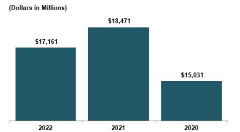 Kohl's: Sephora May Be More Cosmetic Than Substantial (NYSE:KSS)