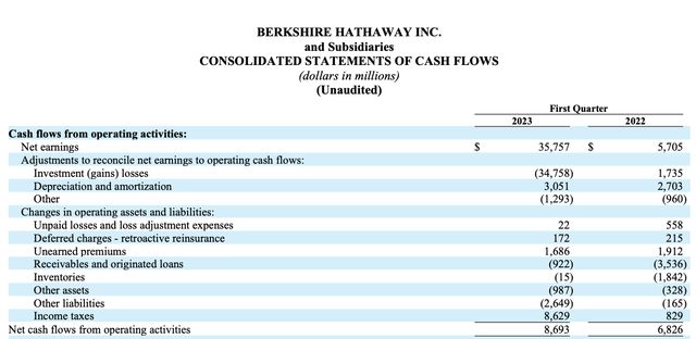 Buffett And Munger Talk About Berkshire Hathaway's Future (NYSE:BRK.A ...