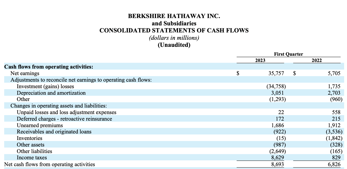 Buffett And Munger Talk About Berkshire Hathaway's Future (NYSEBRK.A