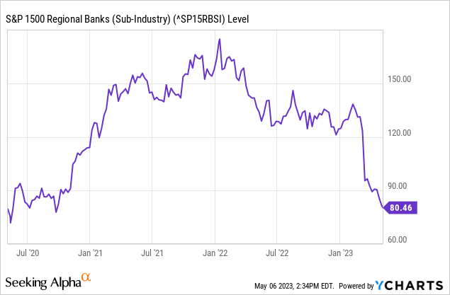 Gold On The Verge Of Breakout Amid Financial Instability (NYSEARCA:GLD ...