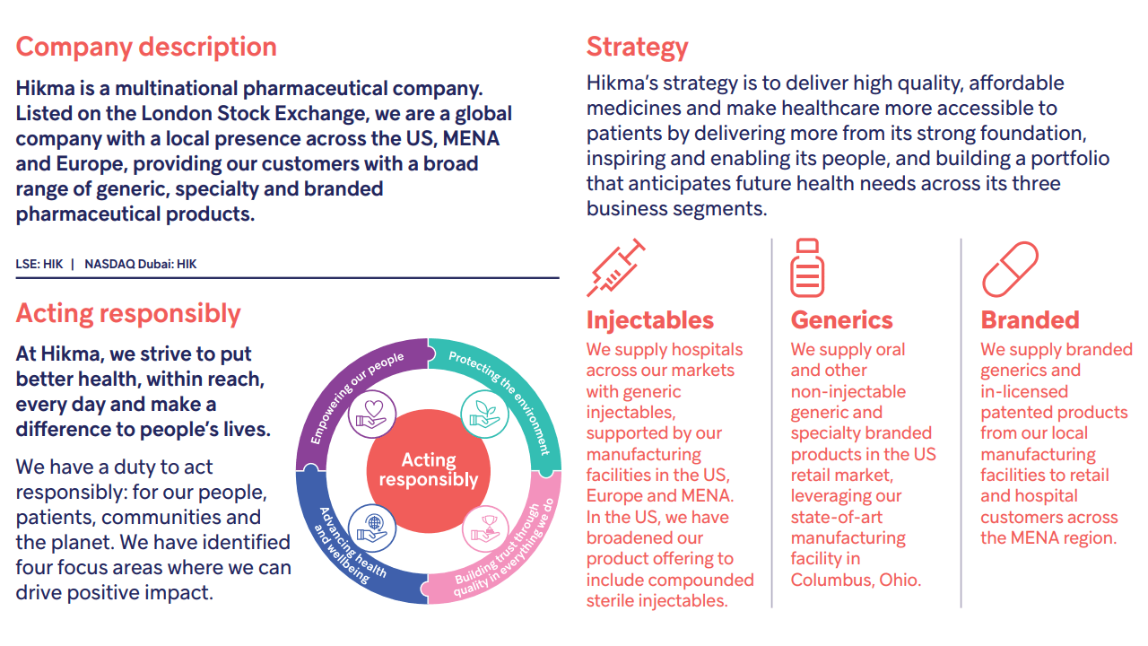 Hikma Pharmaceuticals Overview