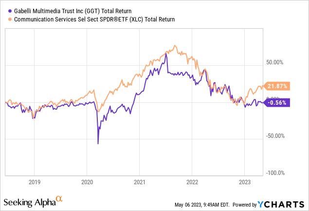 Gt Stock Dividend