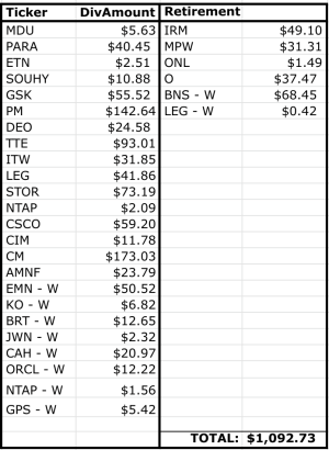 Dividend Income Summary: Lanny's April 2023 Summary