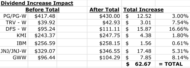 Dividend Income Summary: Lanny's April 2023 Summary