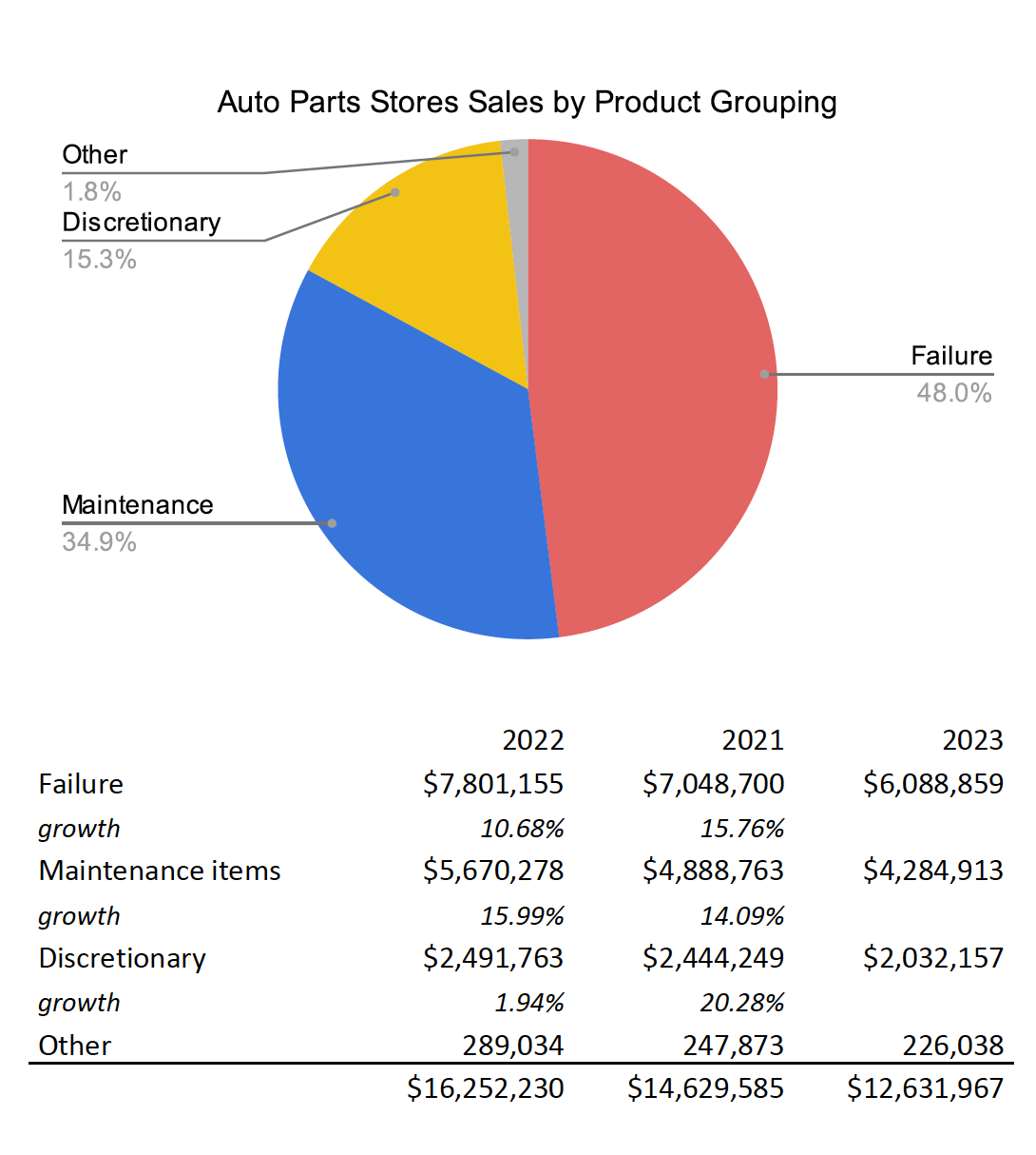 AutoZone: A Great Compounder To Keep An Eye On (NYSE:AZO) | Seeking Alpha