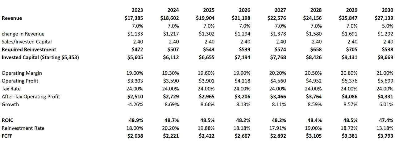 AutoZone: A Great Compounder To Keep An Eye On (NYSE:AZO) | Seeking Alpha