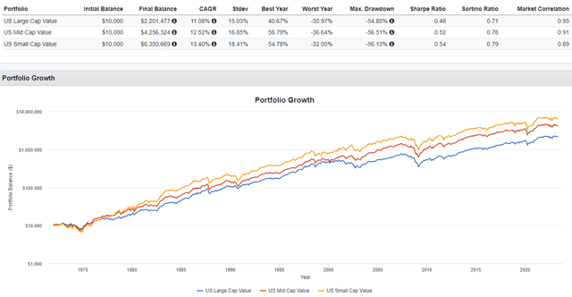 Value stock returns