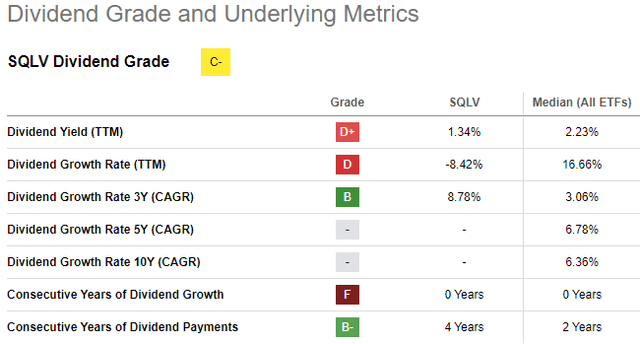 SQLV ETF