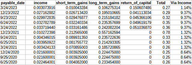 RVT Vs. SQLV: Competing Royce Small-Cap Value Funds (NYSE:RVT ...