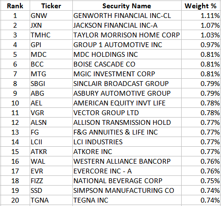 Royce Quant Small-Cap Quality Value ETF