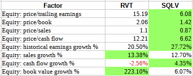 RVT vs. SQLV