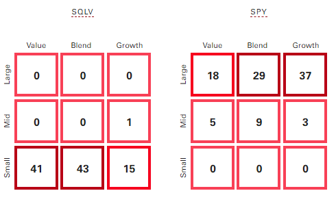 RVT Vs. SQLV: Competing Royce Small-Cap Value Funds (NYSE:RVT ...