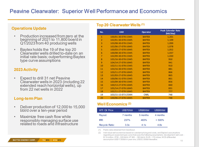 Baytex Energy Presentation Of Clearwater Profitability Characteristics And Well Performance Results