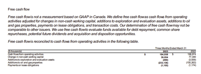 Baytex Energy Definition And Calculation Of Free Cash Flow