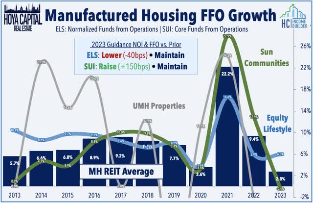 manuactured housing