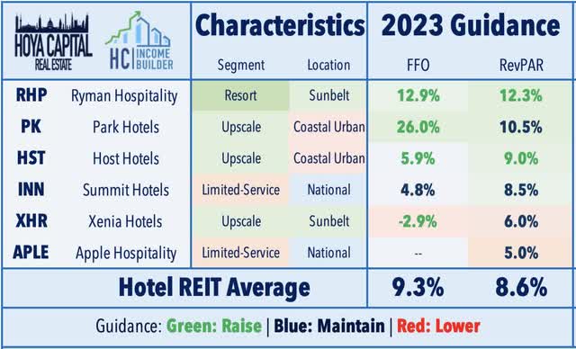 hotel occupancy rates