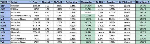 My 12 Best Dividend Kings For May 2023 | Seeking Alpha