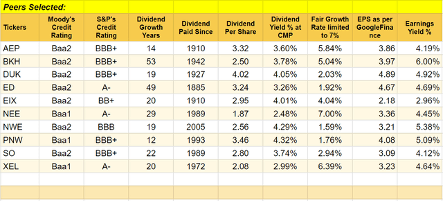 Historical Data
