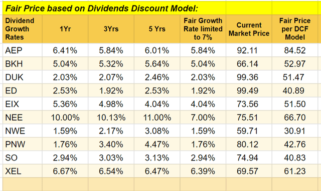 Fair Price - DDM